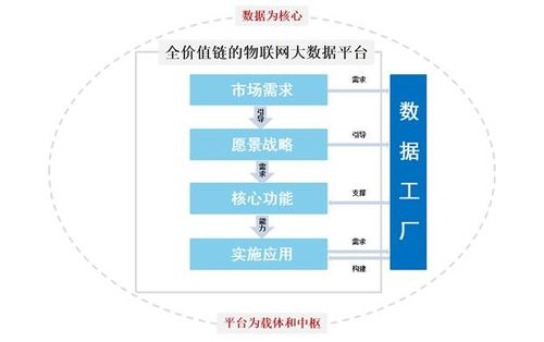 構建數據工廠，拓展物聯網邊界 佳華科技以網絡技術驅動未來