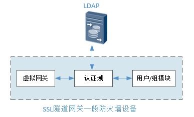 商業(yè)虛擬專(zhuān)用網(wǎng)絡(luò)技術(shù)解析 聚焦SSL技術(shù)與網(wǎng)絡(luò)架構(gòu)