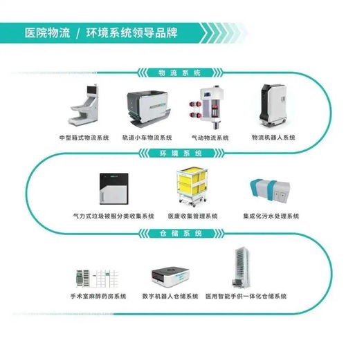 智慧醫(yī)療，萬(wàn)物互聯(lián) 第三屆全國(guó)醫(yī)院物聯(lián)網(wǎng)大會(huì)暨中國(guó)國(guó)際醫(yī)院物聯(lián)網(wǎng)產(chǎn)品展覽會(huì)圓滿落幕