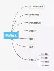 網絡工程師技能圖譜 這些核心能力你都掌握了嗎？